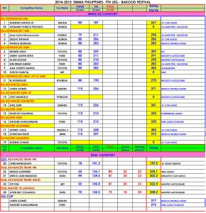 EMMA 7TH LEG RESULT.xlsx