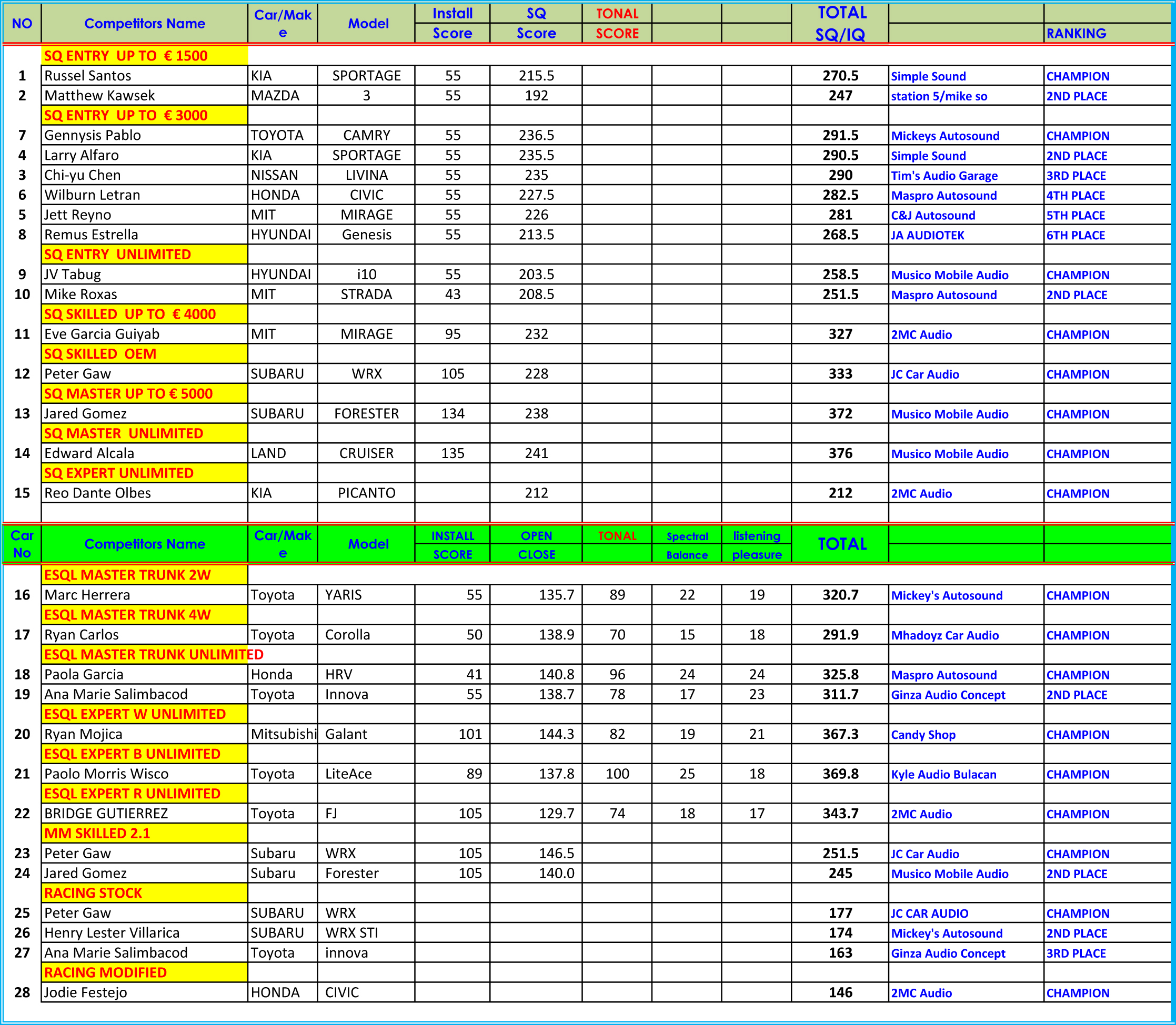 entries rush 2016.xlsx